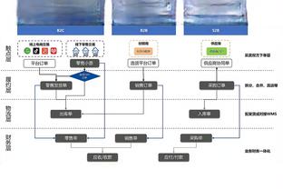 今日76人对阵国王 乌布雷因右大脚趾酸痛缺阵